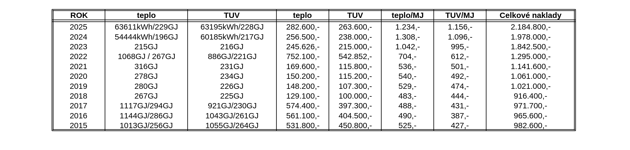 teplo-spotreba-cena.jpg