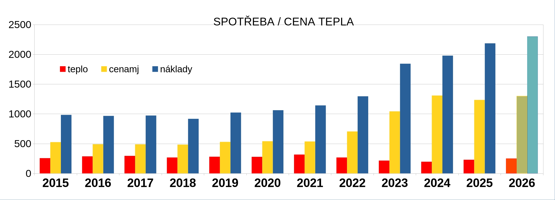 teplo-spotreba-cena2.jpg